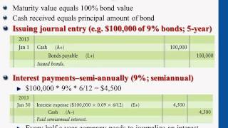 Issuing Bonds Payable at Maturity Par Value [upl. by Nyleek952]