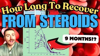 Testosterone Recovery Time  How Long to Recover from Steroids Post Cycle Therapy [upl. by Stubbs]