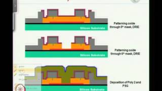 Mod01 Lec25 Microfabrication Techniques [upl. by Ehcsrop]