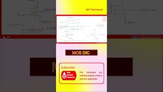 MOS Digital Integrated Circuits electronicsengineering mos digitalelectronic cmos pmos nmos [upl. by Eelyab]