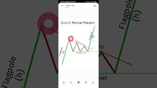 HBAR coin Uçacak Kanıt video btc altcoin analysis [upl. by Py]