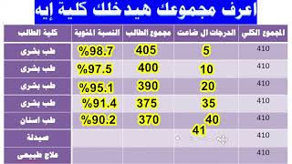 تنسيق الثانوية العامة 2024 تنسيق الكليات 2024 آخر المعلومات [upl. by Oiretule]