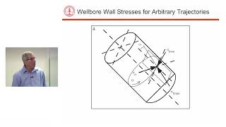 Reservoir Geomechanics 4  CW Engineering [upl. by Alet]