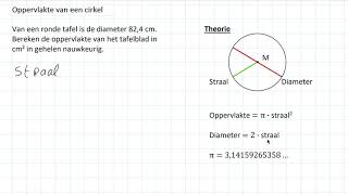 Oppervlakte van een cirkel 1 HAVOVWO 1 VWO 2 HAVOVWO amp 2 VWO [upl. by Ayrad]