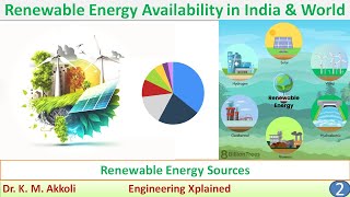 Renewable Energy Availability in India amp World  Renewable Energy Sources [upl. by Zeiler]