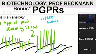 Biotechnology Plant Growth Promoting Rhizobacteria [upl. by Burdett]