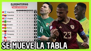 ANÁLISIS TABLA DE POSICIONES FECHA 9 ELIMINATORIAS SUDAMERICANAS 2026 [upl. by Wivina297]