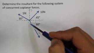 Resultant of Three Concurrent Coplanar Forces [upl. by Naitsirhc]