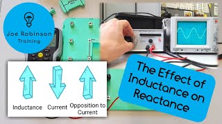 AC Theory How Does Changing Inductance Affect Inductive Reactance [upl. by Etienne269]