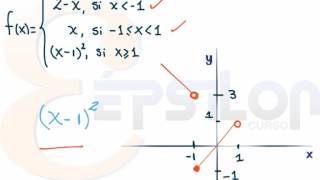 Continuidad de una Funcion Ejercicio 2 [upl. by Lodge209]