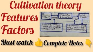 George Gerbner Cultivation theory  Media theories education cultivation viral [upl. by Laet]