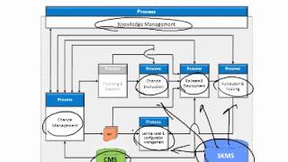 ITIL 2011  RCV Video Training  part 1 [upl. by Gretta806]