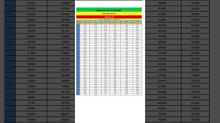 7th Pay Commission CPC Pay matrix pb 1 520020200 [upl. by Lidda]