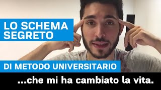 Metodo OCME Lo schema segreto di METODO UNIVERSITARIO che mi ha cambiato la vitaPausa Caffè 8 [upl. by Ylatfen548]