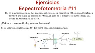 Espectrofotometria  11 Calcular la concentración de glucosa [upl. by Steep]