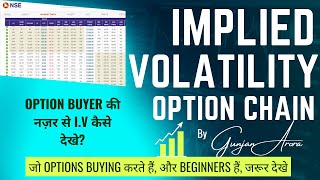 🔥OPTION CHAIN में IV बिना सीखे LOSS होने के CHANCE है Implied Volatility Trading As Profession [upl. by Annodahs278]