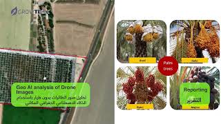 GrowTech  Smart AgriTech Harnessing The Power Of AI And Aerial Imaging For A Sustainable Future [upl. by Silera]