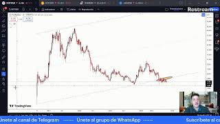 Cripto Oportunidades  Trades 100 rentables [upl. by Randene]