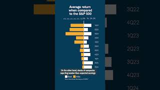 How the Market Has Responded to Earnings Beats and Misses [upl. by Weight]