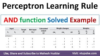 11 Implement AND function using perceptron networks for bipolar inputs and targets by Mahesh Huddar [upl. by Ebby]