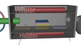 Atomic Layer Deposition Principle  an Introduction to ALD [upl. by Fin]