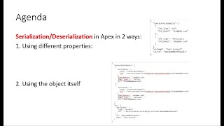 Serialization amp Deserialization in salesforce apex [upl. by Kellen247]