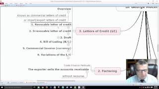 Fin 225 Chapter 19 Financing International Trade Mind Map Dr George Mochocki [upl. by Akenn]