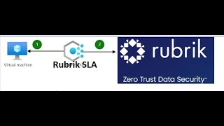 Azure VM Backup and Restore in Rubrik Backup and RSCRubrik Security Cloud azure backup [upl. by Drye]