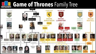 Game of Thrones Family Tree [upl. by Cirdnek]