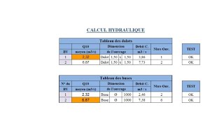 Calcul hydraulique  Dimensionnement des ouvrages dassainissement routiers [upl. by Alahs]