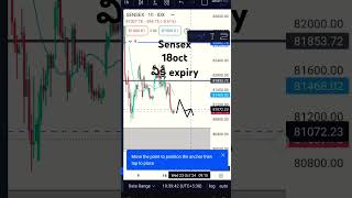 Sensex prediction for tomorrowexpiry option trading in SENSEXSRASTRAS [upl. by Kokoruda740]