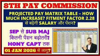 8th CPC Chart और Pay Matrix Table  Fitment Factor 228 Salary Pension ATARLLB [upl. by Azilanna]