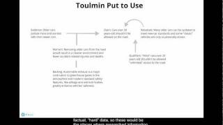 The Toulmin Model of Argumentation [upl. by Nilatak963]