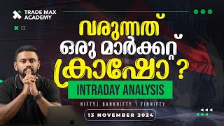 Momentum Trading Analysis In Malayalam With Arun TMA Nifty50 Bank  Nifty Finnifty Price Action [upl. by Nolra]