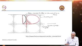 Chemical Admixtures Air entrainers  Part 1 [upl. by Alexine]