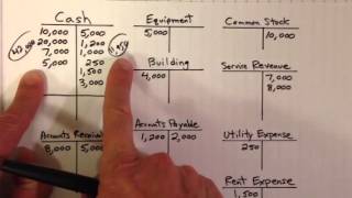 Creating a Trial Balance [upl. by Selfridge]