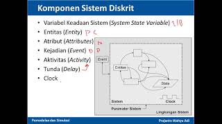 Discrete Event Simulation Simulasi Kejadian Diskrit [upl. by Ahsocin974]