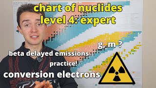 reading the chart of nuclides expert level  nuclear chemistry [upl. by Anirat]