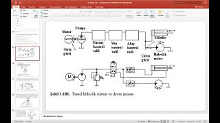 7 HİDROLİK DEVRLER VE PNÖMATİĞE GİRİŞ HİDROLİK VE PNÖMATİK SISTEMLER [upl. by Gwendolin]
