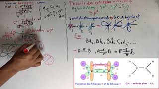 liaison chimique  Théorie dhybridation  type sp2 et sp3  part 16 [upl. by Ardnasella]