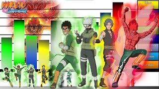 Explicación Niveles de Poder de Las 8 PUERTAS y USUARIOS🔥  Naruto Shippuden Boruto JD Sensei🔥🔥 [upl. by Blodgett816]