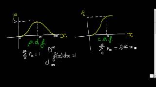 probability density functions and cumulative distribution functions s1 [upl. by Mariska]