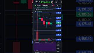 Dmart target 15 October 2024  Dmart Share News  Stock Analysis  Nifty today [upl. by Nolram624]