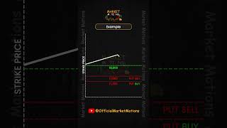 Bull Put Spread A Simple Strategy for Consistent Gains BullPutSPread [upl. by Sarah]