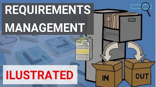 Requirements Management [upl. by Lizbeth]