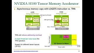 HetSys Course Lecture 4 GPU Memory Hierarchy Spring 2022 [upl. by Ahc196]