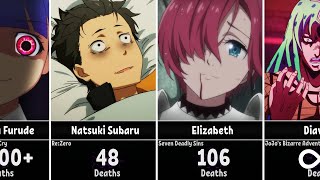 Anime Characters Who Have Died the Most Times [upl. by Eerol]