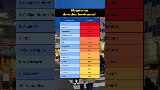 Von der Spitze in den Abgrund Die spektakulärsten Insolvenzen 📉 [upl. by Loriner391]