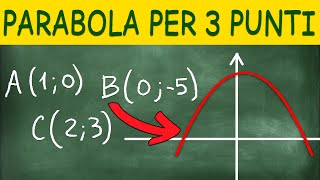 Trovare Equazione Parabola per 3 Punti  Spiegato Facilmente [upl. by Aitsirt]