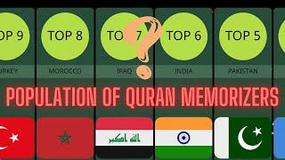 THE HIGHTEST QURAN MEMORIZING COUNTRY IN THE WORLD 2022 TOP 10 [upl. by Keynes]